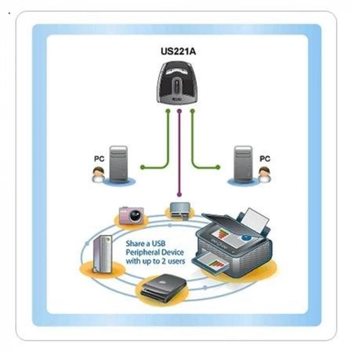 Aten-us221a Usb Arayüzüne Sahip Cihazları Paylaştıran Switch, Usb 2.0, 2 Pc, 1 Usb Cihaz