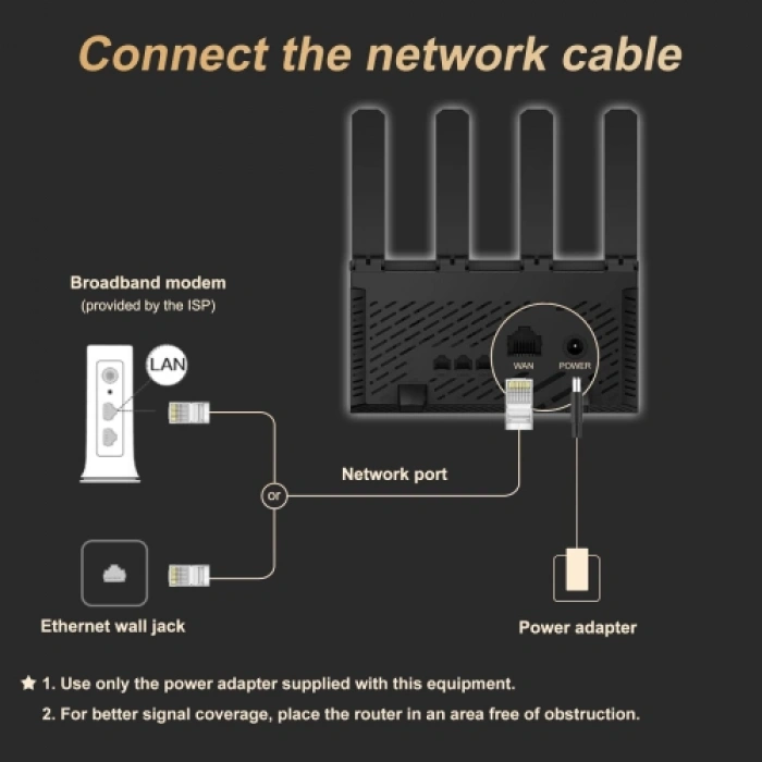 H3c Magic Nx30, Dual Band, Wifi 6, 3000mbps, 4port Gigabit, 4ad Anten, Masaüstü, Router, Access Point