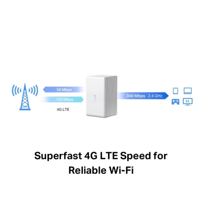 MERCUSYS MB110-4G, N300, 2Port, 300Mbps, Sim Kart Yuvalı, 4G-LTE, Router