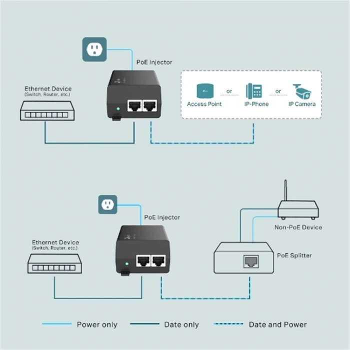 Omada Tp-link Tl-poe170s Poe Injektör