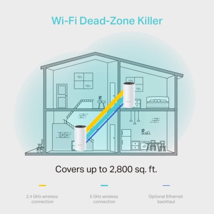 TP-LINK DECO-M4, AC1200, İkili Mesh, 1200Mbps, Dual Band, 2Port Gigabit Lan, 260m2 kapsama Alanı, Router, Geniş Alan İnternet Ağı Sağlayıcısı