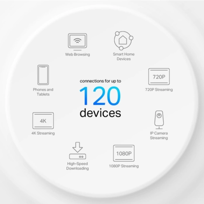 TP-LINK DECO-X10, AX1500, Tekli Mesh, 1500Mbps, Dual Band, WiFi6, 2Port Gigabit Lan, 190m2 kapsama Alanı, Router, Geniş Alan İnternet Ağı Sağlayıcısı