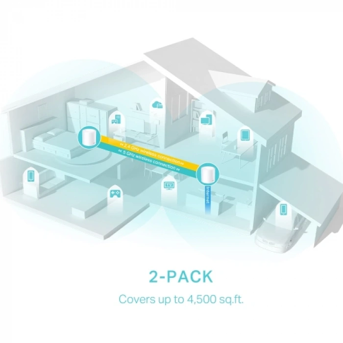 TP-LINK DECO-X50, AX3000, İkili Mesh, 3000Mbps Dual Band, WiFi6, 3Port Gigabit Lan, 420m2 kapsama Alanı, Router, Geniş Alan İnternet Ağı Sağlayıcısı