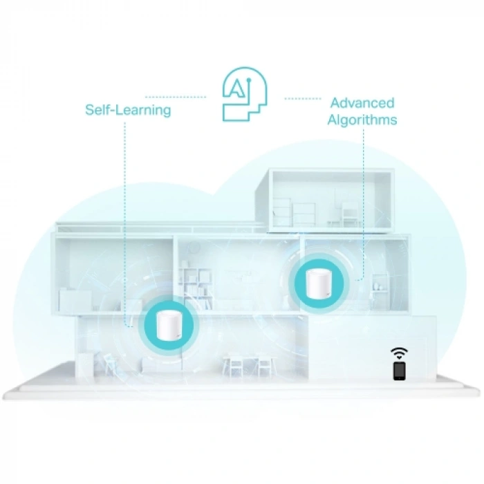 TP-LINK DECO-X50, AX3000, İkili Mesh, 3000Mbps Dual Band, WiFi6, 3Port Gigabit Lan, 420m2 kapsama Alanı, Router, Geniş Alan İnternet Ağı Sağlayıcısı