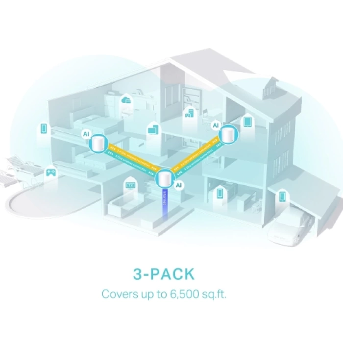 TP-LINK DECO-X50, AX3000, Üçlü Mesh, 3000Mbps, Dual Band, WiFi6, 3Port Gigabit Lan, 600m2 kapsama Alanı, Router, Geniş Alan İnternet Ağı Sağlayıcısı