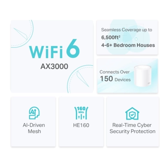 TP-LINK DECO-X50, AX3000, Üçlü Mesh, 3000Mbps, Dual Band, WiFi6, 3Port Gigabit Lan, 600m2 kapsama Alanı, Router, Geniş Alan İnternet Ağı Sağlayıcısı