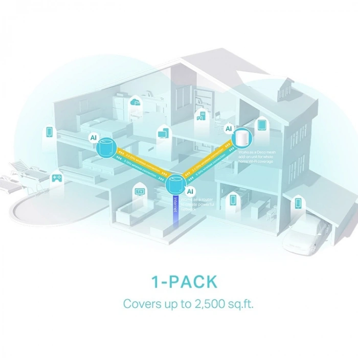 Tp-link Deco X50-outdoor 1li Wi-fi 6 Ax3000 Dış Mekan Mesh Wifi Sistemi