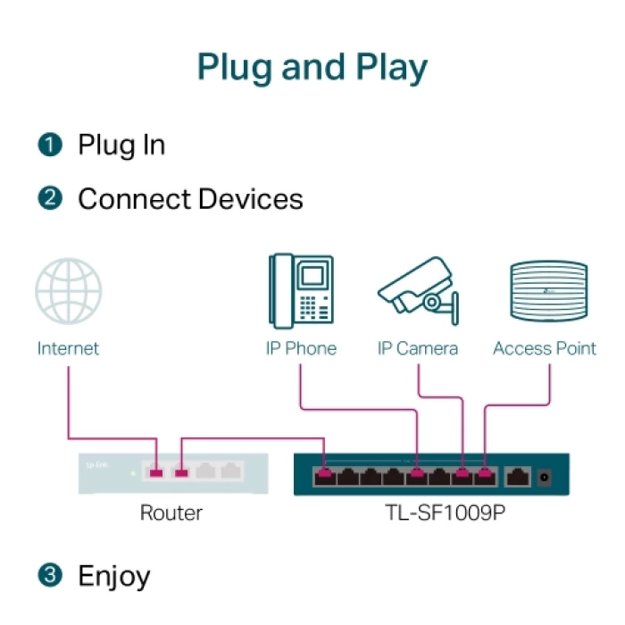 TP-LINK TL-SF1009P, 8 Port, MegaBit, PoE 65W, 1 Port Uplink, Yönetilemez, Metal Kasa, Masaüstü Switch