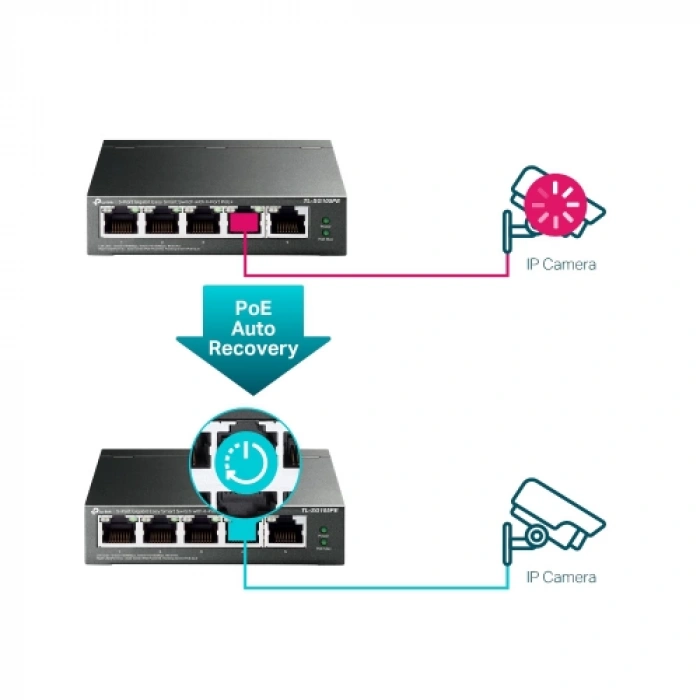 TP-LINK TL-SG105PE, 5 Port, GigaBit, 4 Port Poe, 65W, Easy Smart, Yönetilebilir, Metal Kasa, Masaüstü Switch