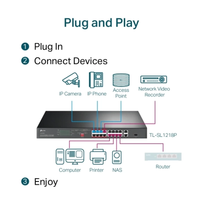 TP-LINK TL-SL1218P, 16 Port, Megabit, PoE 150W, 2 Port Gigabit Lan, 1 Port Gigabit Combo SFP, Yönetilemez, Rackmount, Switch