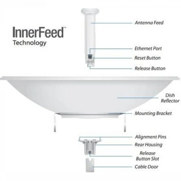 UbıQuıtı Pbe-5ac-620, Powerbeam, 5ghz, 450mbps, 29dbi Anten, Dış Ortam Access Point