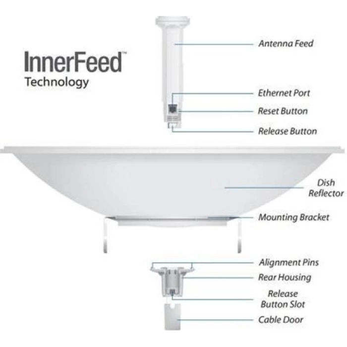 UBIQUITI PBE-5AC-620, PowerBeam, 5Ghz, 450Mbps, 29dBi Anten, Dış Ortam Access Point