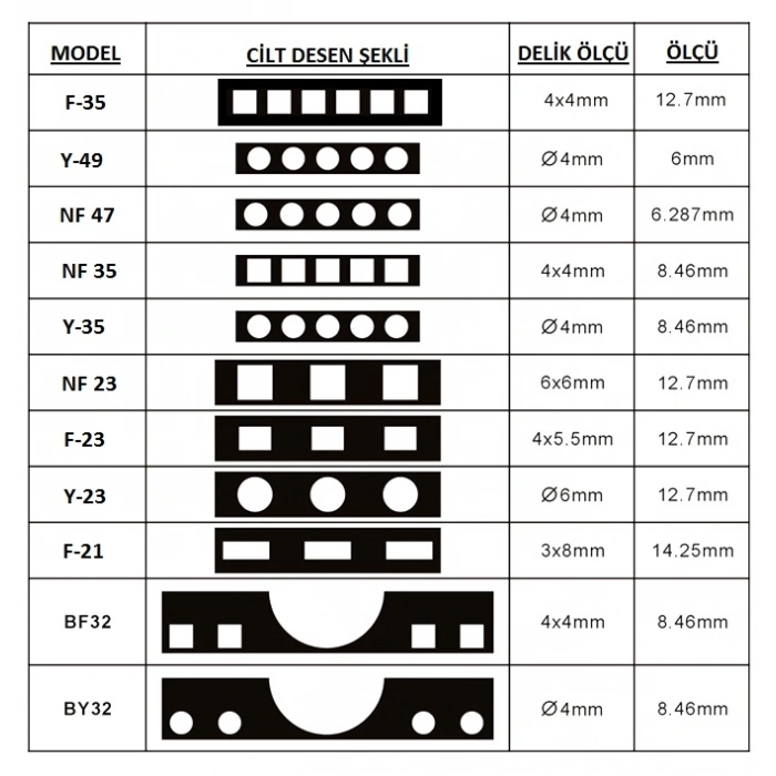 UBER F23 TEL SPİRAL(2/1) KALIBI