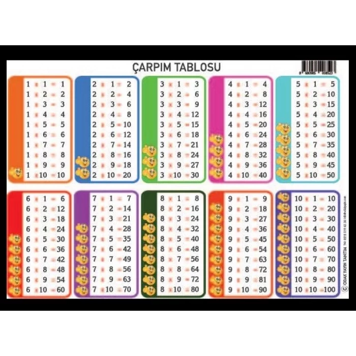 ODAK ÇARPIM TABLOSU KARTLARI