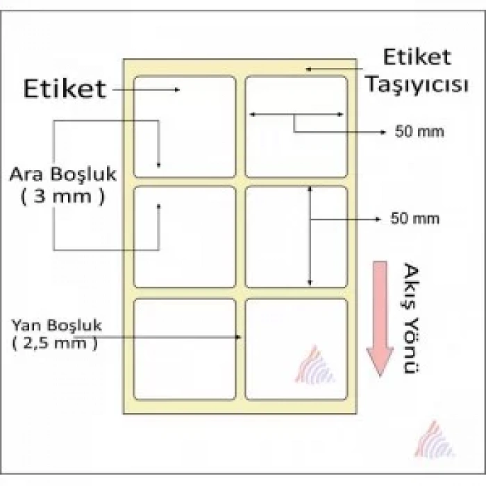 TERMAL BARKOD ETİKETİ 50X50 1500 LÜ
