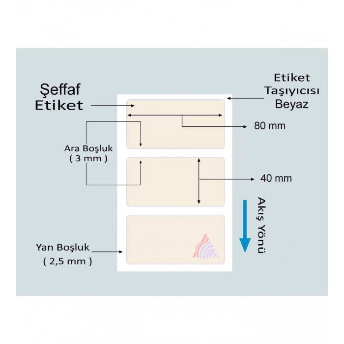 1000li Sarım Pvc Şeffaf Etiket 40 x 80