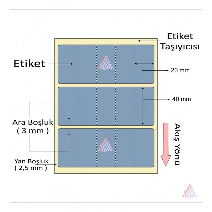 5000li Sarım 5li Silver Mat Barkod Etiketi 40 x 20