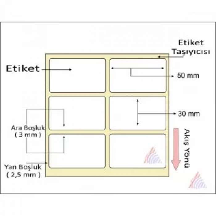 TERMAL BARKOD ETİKETİ 30X50 2Lİ 2000 Lİ