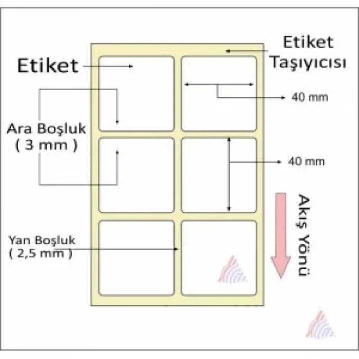 TERMAL BARKOD ETİKETİ 40X40 2Lİ 2000 LİK