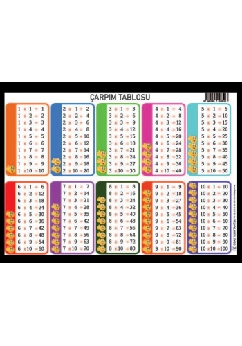 ODAK ÇARPIM TABLOSU KARTLARI