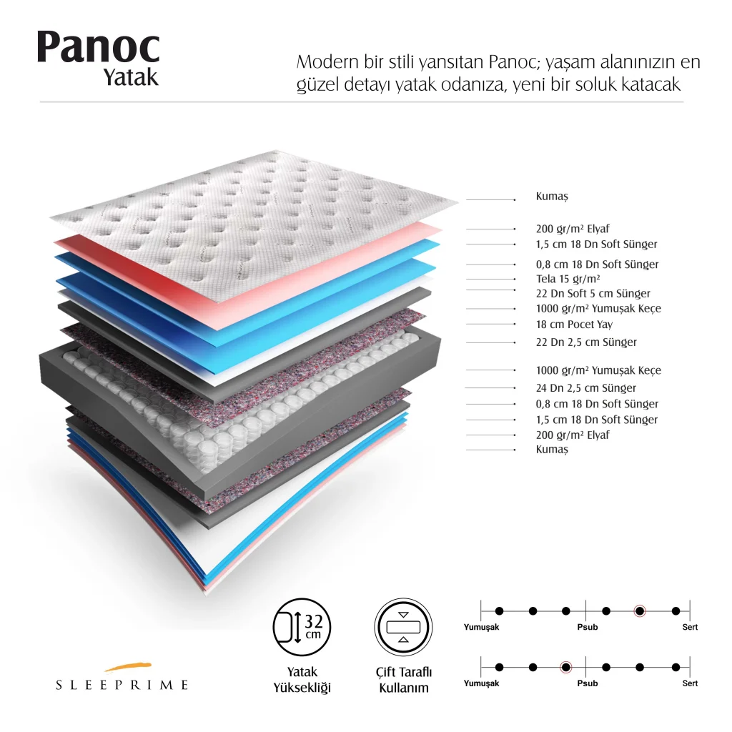 Panoc Pro Pocket Yaylı Çift Kişilik Yatak - Ortopedik & Konforlu Uyku