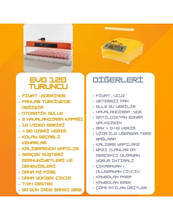 Evonest 120 Yumurtalık Kuluçka Makinesi | Turuncu Renk