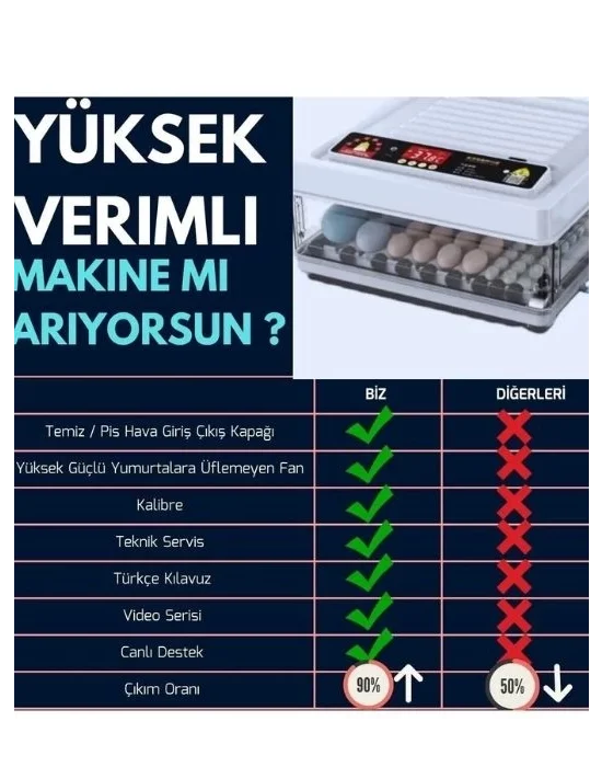 Gfallx Kalibre Cihazlı Beyaz Kaz Uyumlu 120 Yumurtalık Otomatik Kuluçka Makinesi