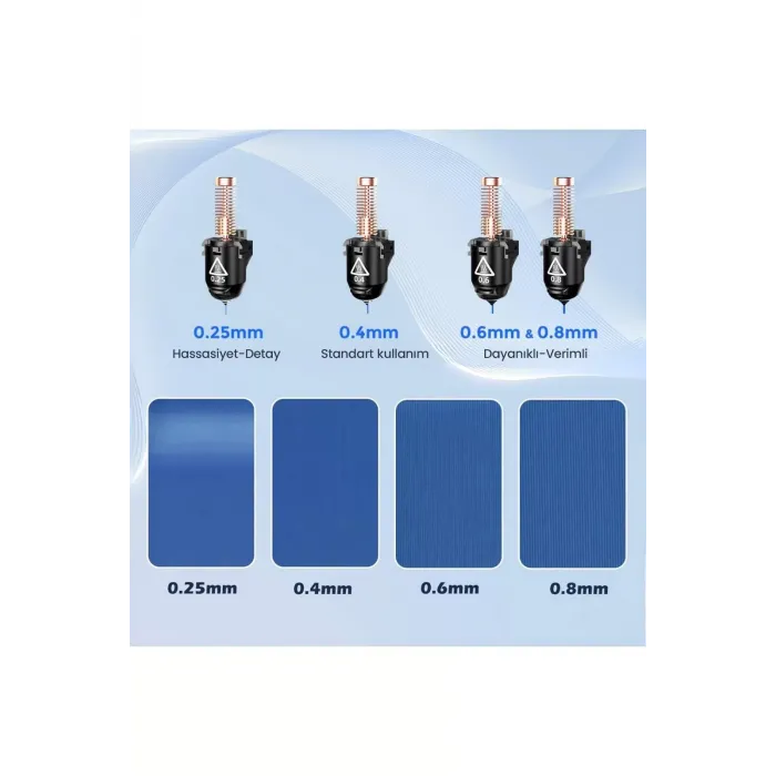 FLASHFORGE Nozzle Assembly 0.25/0.4/0.6/0.8mm
