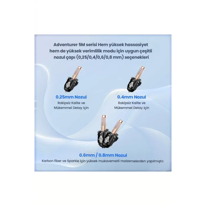 FLASHFORGE Nozzle Assembly 0.25/0.4/0.6/0.8mm