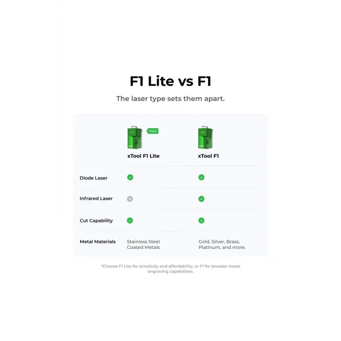 xTool F1 Light Green Lazer Gravür ve Kesici