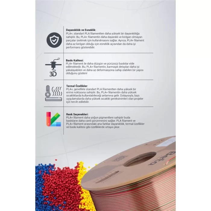 Beta Pla-Magic Silk Filament Red Green