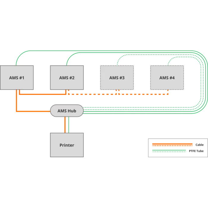 Bambu Lab AMS Hub