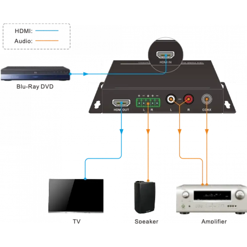 Woxcon CE-CVAD HDMI 2.0 Booster/Audio de-embedder 4K@60 4:4:4