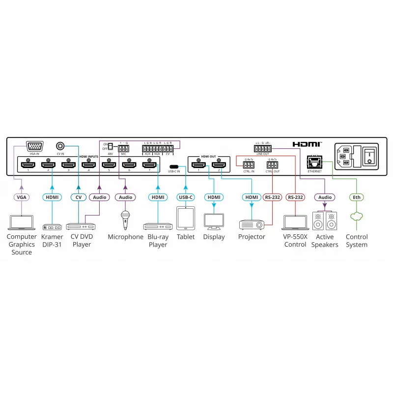 Kramer VP-550X 10–Input 4K HDR HDMI Presentation Switcher/Scaler