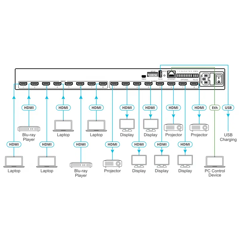 Kramer VS-88H2 8x8 4K60 HDMI Matrix Switcher