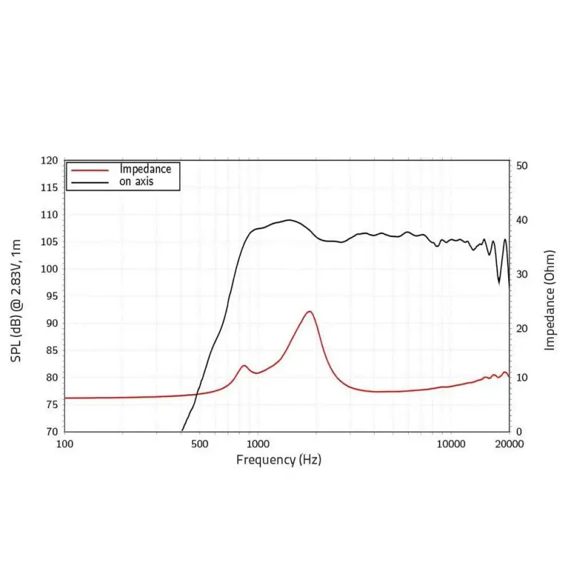 Lavoce Dn10.142 1 Compressıon Drıver