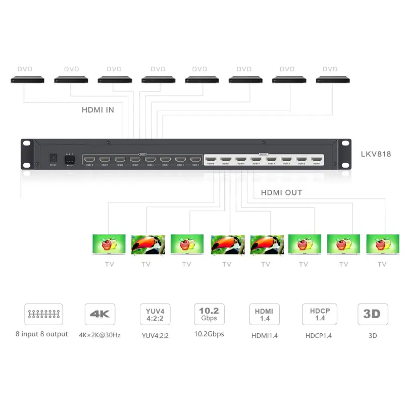 LENKENG LKV818 8x8 HDMI Matrix Switcher, 1.4, 4K×2K @ 30Hz