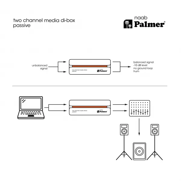 PALMER RIVER NAAB Pasif 2 Kanallı Media DI Box / Line Isolator