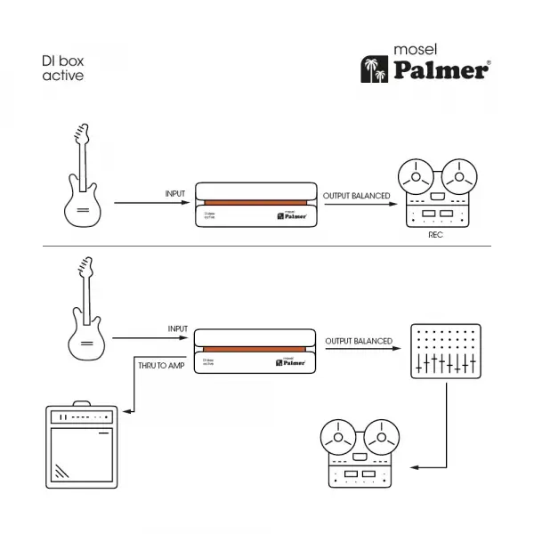 Palmer RIVER MOSEL Aktif 1-kanal DI box (Gitar/bas/klavye/sintetizatörler için)