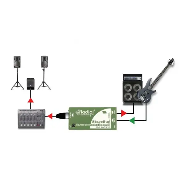 Radial SB-2 Passive Bas-akustik ve Klavye için pasif Di-box
