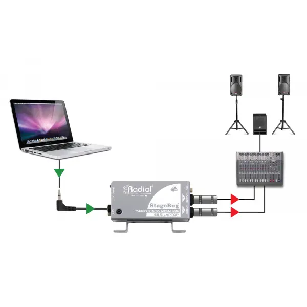 Radial SB-5 StageBug Compact Passive Stereo Di-Box For Laptops & Mobile Devices