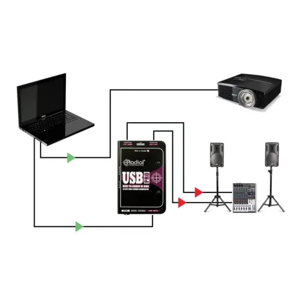 Radial USB-Pro Di-box for Stereo USB Laptop