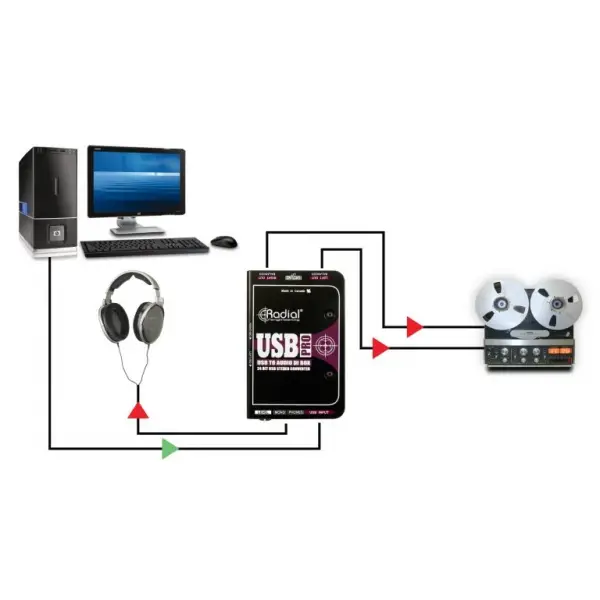 Radial USB-Pro Di-box for Stereo USB Laptop