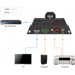 Woxcon CE-CVAD HDMI 2.0 Booster/Audio de-embedder 4K@60 4:4:4
