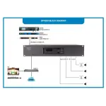 Mikafon DP4500 Power Amfi 4x250W/100V | Yönetilebilir Network IP