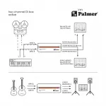 Palmer RIVER INN Aktif 2-kanal DI box (Gitar/bas/klavye/synthesizerlar için)