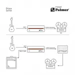 Palmer RIVER MOSEL Aktif 1-kanal DI box (Gitar/bas/klavye/sintetizatörler için)