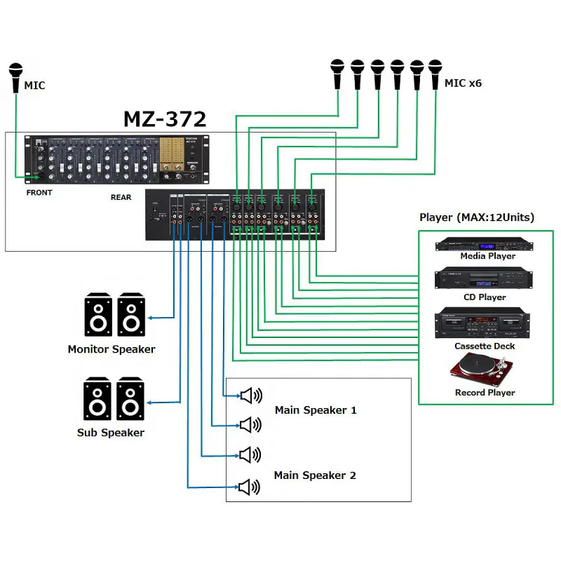 Tascam MZ-372 Mixer for Installation, 2-zone, 19, 3U