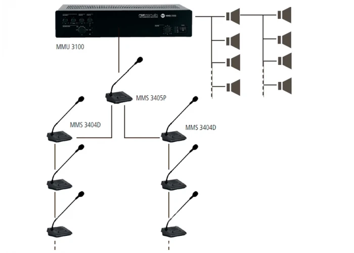 RCF Forum 3100 Konferans Mikrofon Sistemi 1 Başkan + 6 Delege