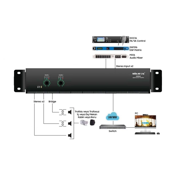 Mikafon DP1000 Power Amplifier 2x500W/100V | Yönetilebilir Network IP